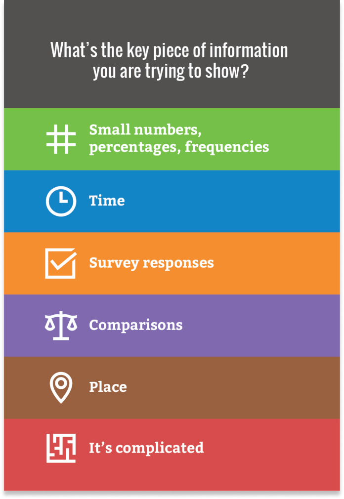 Chart Chooser Cards fassforward